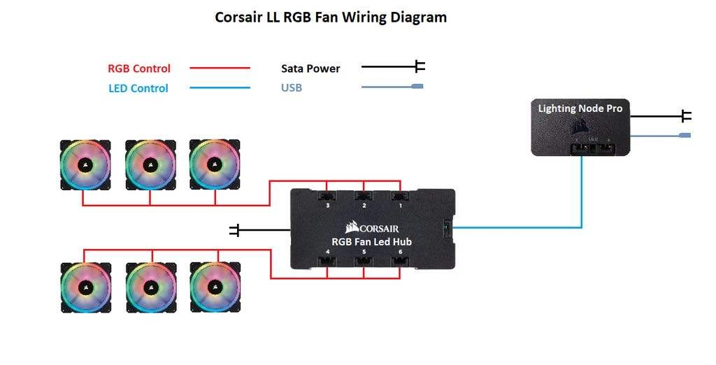 Comment installer le ventilateur à LED RGB de Corsair sur un header ARGB -  digitec