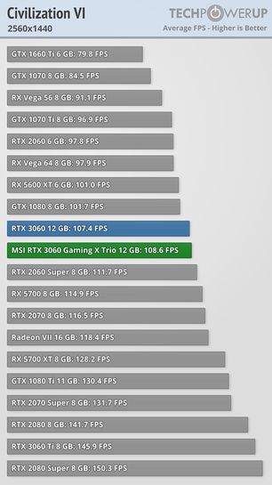Test Nvidia GeForce GTX 1070 : pour jouer en WQHD sans trop de compromis -  Les Numériques
