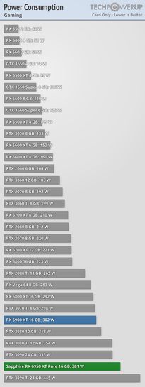 Sapphire Radeon RX 6950 XT NITRO+ - Carte graphique - Top Achat