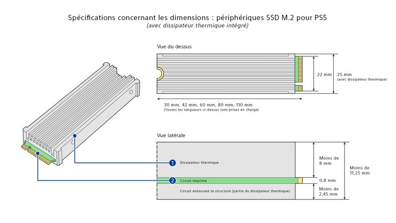 Schéma des spécifications concernant les périphériques SSD M.2 pour PS5