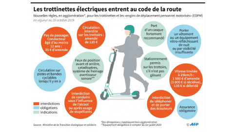 Elektriske scooters-high_to-night