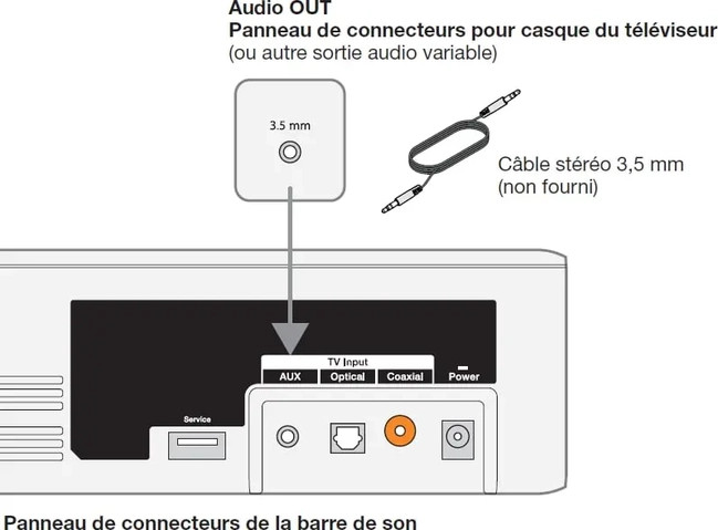 barres de son-how_to-how-to