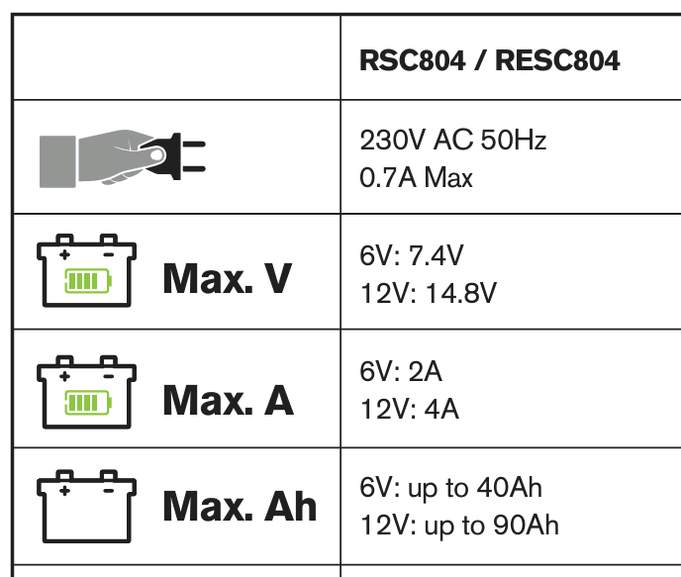 Chargeur de batterie intelligent et maintien de charge RING 12V, 4A  RESC804FR - Roady