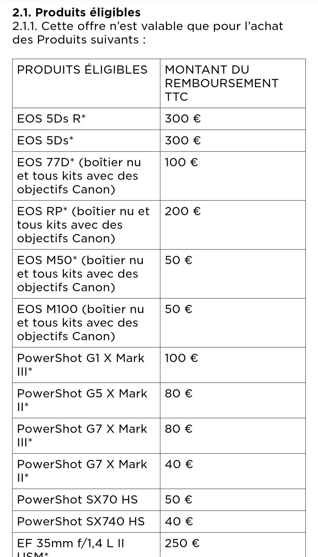 Appareil Photo Numerique Canon Eos M100 Etui Carte Sd 16go