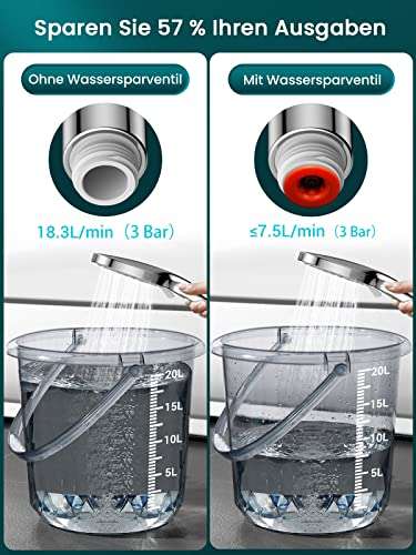 Généralisation de pommeaux de douche à économie d'eau à tarif préférentiel  en Suisse