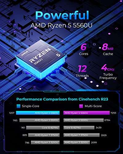 Mini PC NiPoGi AM07 - Ryzen 5 5560U, RAM 16 Go, SSD 512 Go, W11 Pro (2x RJ45, 4x USB, 1x Type-C, 1x HDMI, 1x DP) - Vendeur tiers