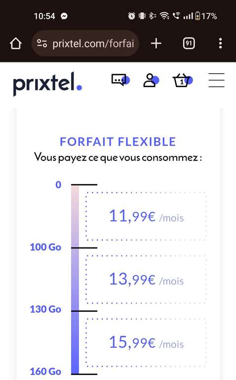 Forfait flexible Prixtel 5G - Appels et SMS/MMS illimités, 100Go de Data (Réseau SFR) VOWIFI/ VOLTE inclus
