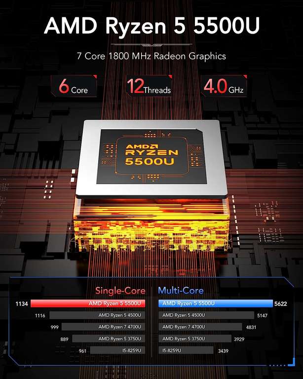 Mini PC NiPoGi AM06 Pro - Ryzen 5 5500U, RAM 16 Go, SSD 512 Go, Vega 7, W11  Pro (2x RJ45, 4x USB, 1x Type-C, 1x HDMI, 1x DP) - Vendeur tiers –