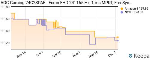 Ecran 24'' AOC Gaming 24G2SPAE - FHD, 165 Hz, 1 ms MPRT, FreeSync