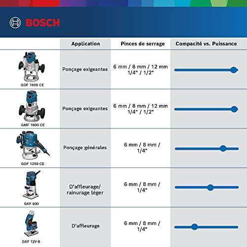 Affleureuse sans-fil Bosch Professional 06016B0002 (machine nue - via coupon)