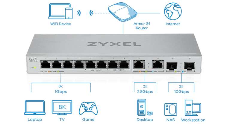 Switch Zyxel XGS1010-12 8 ports 1G, 2 ports 2.5G, 2 ports 10G SFP+
