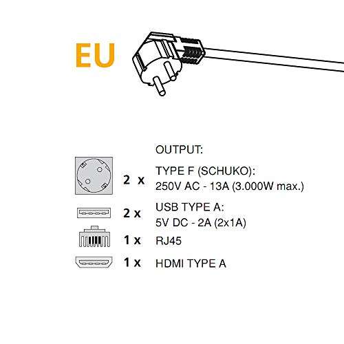 Bloc multiprise escamotable à encastrer Emuca - Prise EU type F, USB, RJ45 et HDMI, 265x120mm, Blanc