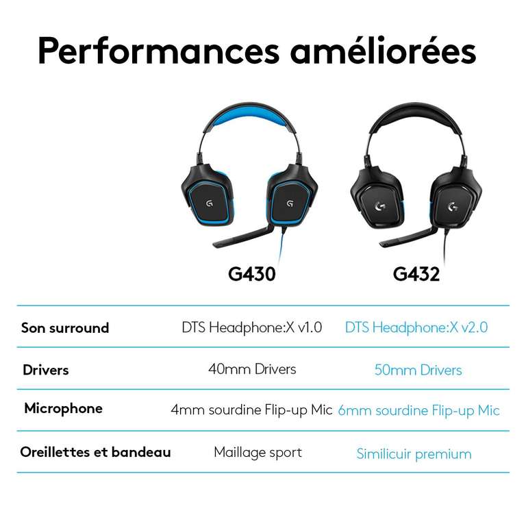 Casque filaire Logitech G432 avec son surround 7.1 et DTS Headphone:X 2.0 - USB/Audio Jack 3,5mm