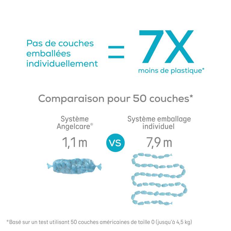 Recharges Pour Poubelle à Couches GothicBride - 4 Rouleaux De 10m - Anti-Odeurs, Compatibles Multi-Marques