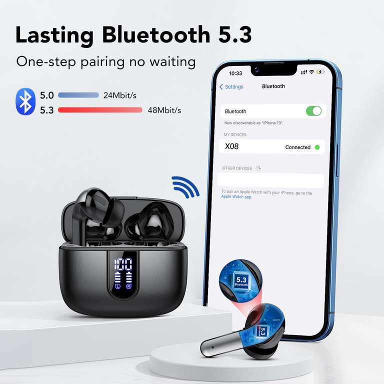 Ecouteurs sans fil IKT X08 - Bluetooth 5.3, 50h d'autonomie, Contrôle tactile, Basses Profondes (Vendeur tiers - via coupon)