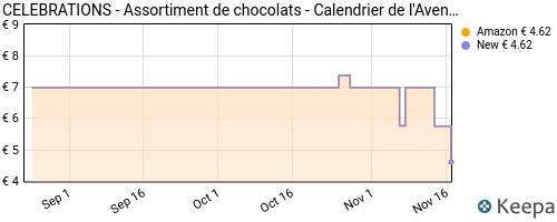 CELEBRATIONS - Assortiment de chocolats - Calendrier de l'Avent