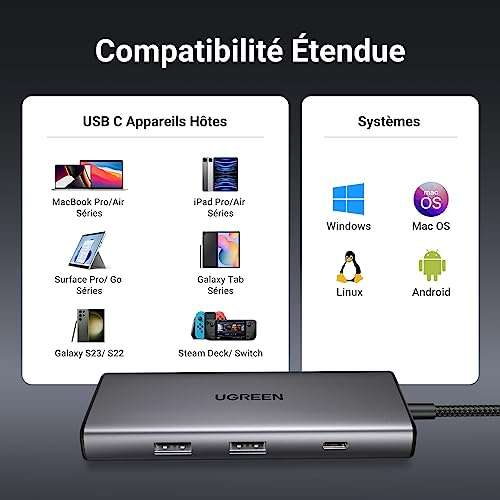 Hub Type-C Ugreen Revodok - 1x USB-C PD 100W + 1x USB-C 3.2 10Gbps + 2 USB-A 3.2 10Gbps + 1x HDMI 4K + Lecteur SD / microSD (Vendeur tiers)