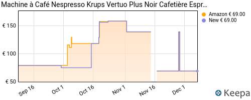 Machine à Café Nespresso Krups Vertuo Plus Noir Cafetière Espresso YY2779FD