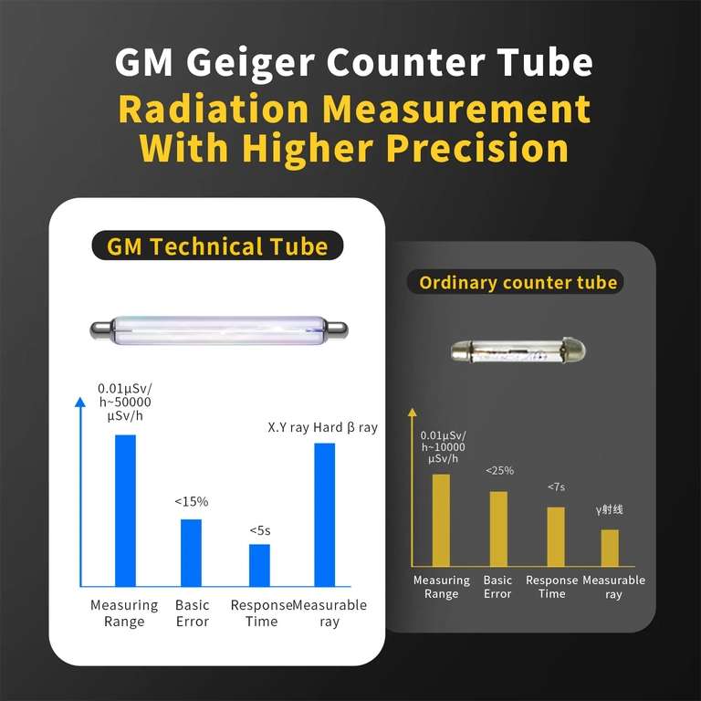 Compteur Geiger FNIRSI-GC01 - Testeur de rayons X, γ et β avec écran LCD