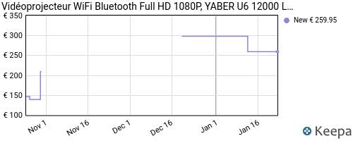 YABER Pro U6 Videoprojecteur WiFi Bluetooth