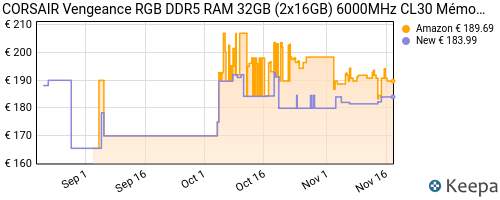 Corsair Vengeance RGB RS 32Go (2x16Go) DDR4 3600MHz C18 Memoire de Bureau  (Eclairage RGB Dynamique, Temps de Reponse Serres, - Cdiscount Informatique