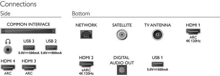 TV 65" Philips 65OLED707 - 4K UHD, Dolby Vision, Dolby Atmos, HDMI 2.1, Smart TV, Ambilight 3 Côtés (Via ODR de 200€)