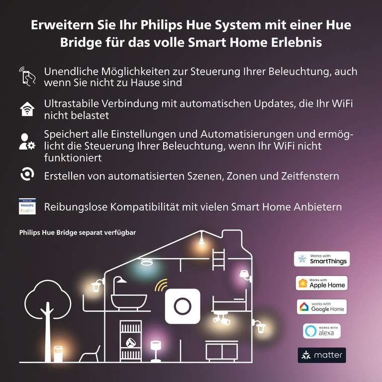 Boîtier de Synchronisation Philips Hue Play HDMI Sync Box