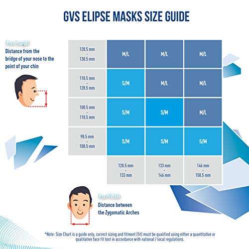 Masque Elipse GVS SPR496 - avec filtres A2P3