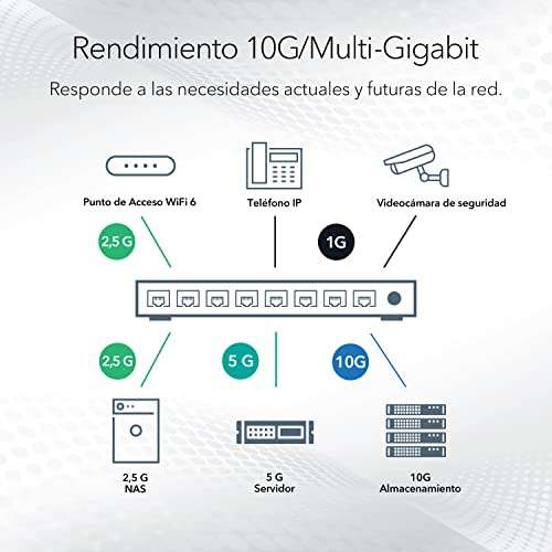 Smart switch Netgear MS510TXUP Web manageable - 4 ports 1G/2.5G, 4 ports 1G/2.5G/5G/10G, 8 ports PoE++, 2 logements SFP+, 295W, 2 SFP+ 10G