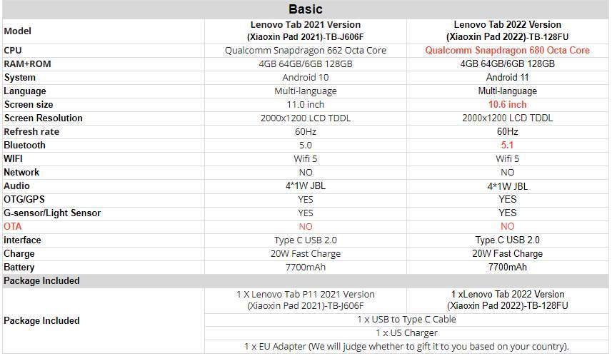 Écran LCD pour Lenovo Xiaoxin Pad 10,6 pouces Tablette de protection 2022 /  TB-128FU avec