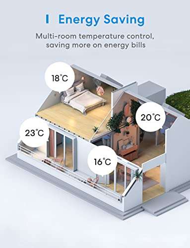 Thermostat Connecté Meross pour Chaudière/Chauffage au Sol à Eau –