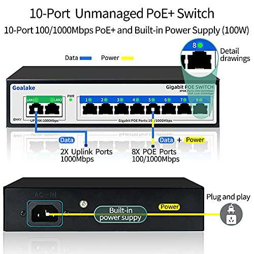 Switch POE gigabit Goalake - 10 ports dont 8 POE (Vendeur tiers)