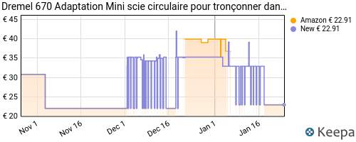 Adaptation Mini-Scie Circulaire Pour Bois Dremel 670 Pour Outils