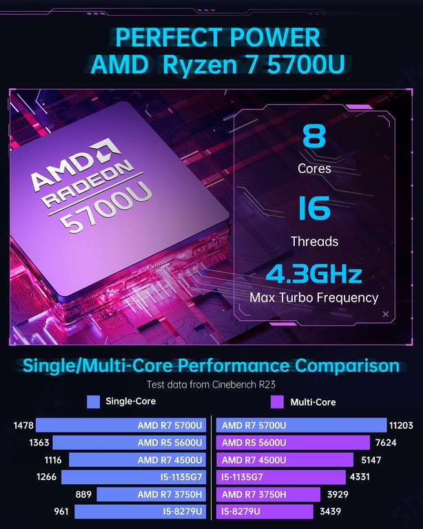 Mini PC ACEMAGIC AMR5 - Ryzen 7 5700U (4,3 GHz), 32 Go RAM, SSD 512Go (via  coupons - vendeur tiers) –