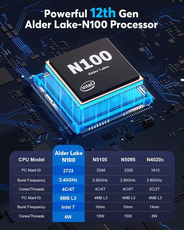 Mini PC NiPoGi - 16Go RAM, 12th Gen Intel Alder Lake-N100, 512Go SSD (via coupon - vendeur tiers)