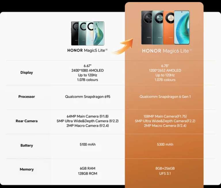 Smartphone 6.78 " HONOR Magic6 Lite X9b, 12Go, 256Go, 120hz, 5G (Via coupon)