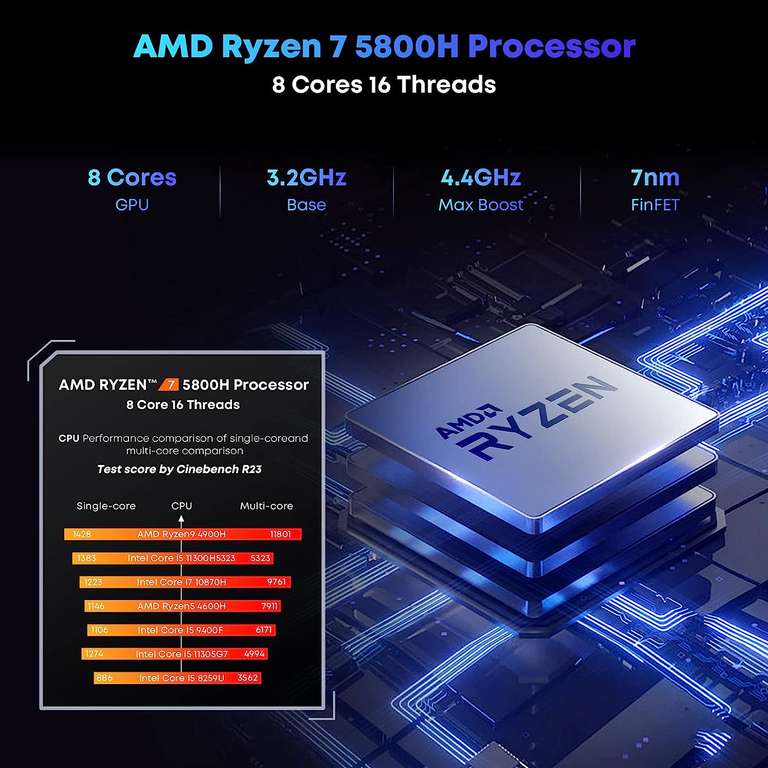 Mini-PC Chuwi Rzbox - AMD Ryzen 7 5800H, 16Go RAM, SSD 512Go, WiFi6 (vendeur tiers)