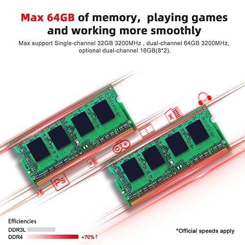 Mini PC Beelink SER5 AMD Ryzen 5 5560U, 16G DDR4+500G, M.2 NVMe SSD, WiFi 6, 1000Mbps, BT5.2, DP, HDMI, Type-C (Vendeur Tiers)