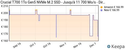 Crucial T700 1To Gen5 NVMe M.2 SSD - Jusqu'à 11 700 Mo/s