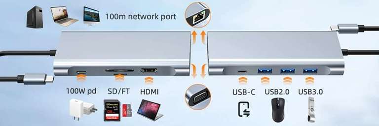 Hub USB Type-C 10-en-1 - 2x USB-C (1x PD 100W) + 1x HDMI 4K + 1x RJ45 + 3x USB 3.0 + 1x VGA + Lecteur SD & microSD