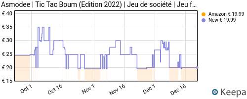 Asmodee, Tic Tac Boum (Edition 2022), Jeu de société, Jeu famille, A  partir de 8 ans, 2 à 12 joueurs