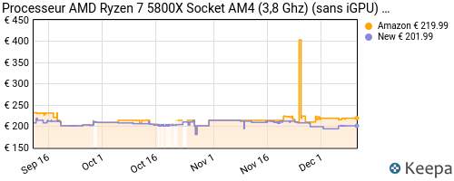 Processeur AMD Ryzen 9 5900X Socket AM4 (3,7 Ghz) (sans iGPU)