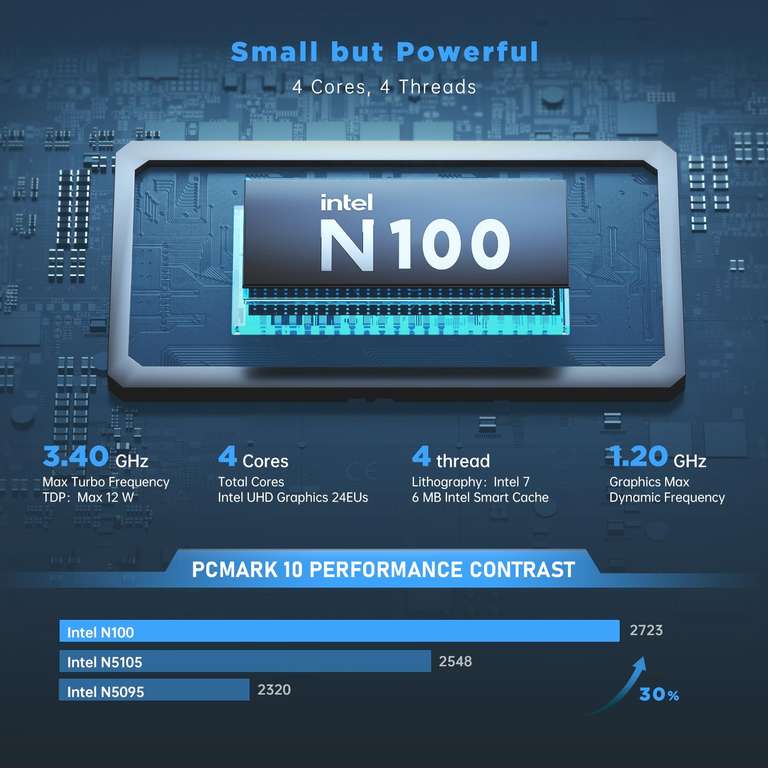 Mini PC NiPoGi Alder Lake N100 16Go DDR4/512Go 187,06€ (Vendeur Tiers - Via coupon)