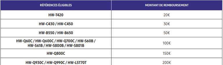 Barre de son Samsung HW-Q60C Dolby Atmos (via ODR de 100€)
