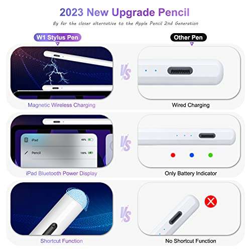 Les meilleures alternatives à l'Apple Pencil pour votre iPad en 2023
