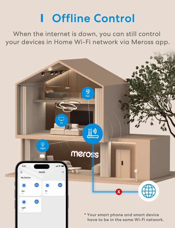 Lot de 3 Prises connectées WiFi Meross (Type E, 16A) avec Mesure de la consommation - Compatible Alexa, Google Home & SmartThings