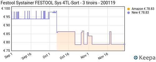 Festool Systainer FESTOOL Sys 4TL-Sort - 3 tiroirs - 200119