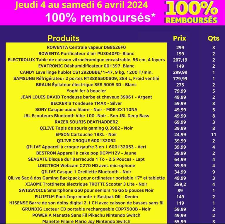 Sélection de Produits 100% remboursés en bon d’achats - Auchan Châteauroux (36)