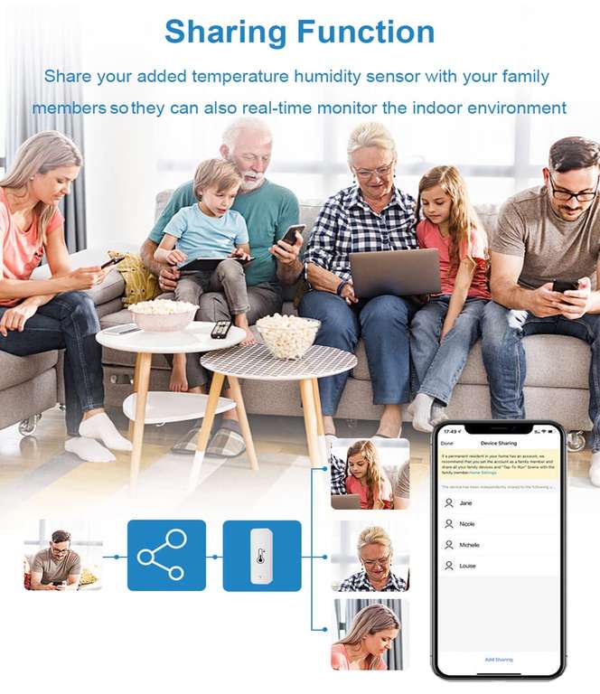 Hygromètre WiFi Smart Thermomètre (Vendeur Tiers)