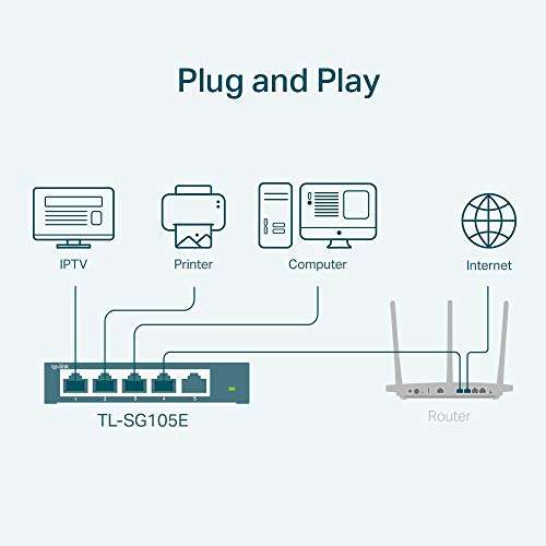 Switch 5 ports TP-Link TL-SG105E - Gigabit (configurable, JetStream+)